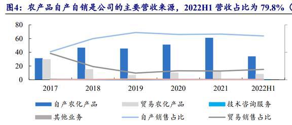穎泰生物 農藥行業格局重塑，海外訂單回流催生新機遇