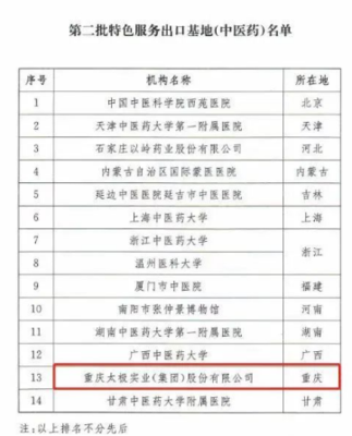 國藥獲批國家中醫藥服務出口基地，海外貿易成效顯著與貿易咨詢服務新突破