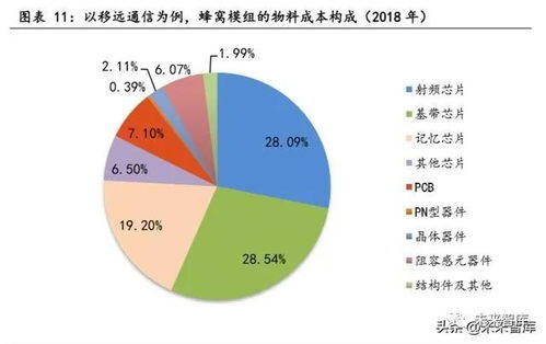 物聯(lián)網(wǎng)行業(yè)專題報(bào)告 聚焦核心模組與行業(yè)應(yīng)用服務(wù)，把握智能化浪潮新機(jī)遇